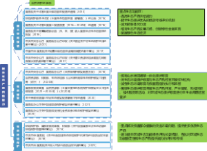 提升生态产品供给能力