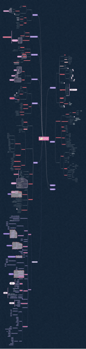 综合地质学总框架
