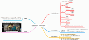 高效倾听模型 （SOFTEN模型）