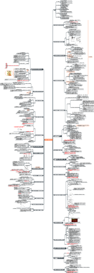 读书笔记-刘润商业通识30讲（商业发展，商业本质，商业模型，交易成本，交易阻力，护城河搭建）