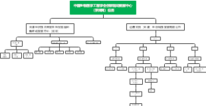 中国生物医学工程学会创新驱动发展中心（京津冀）任务