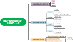 文献阅读