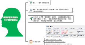 课题部落复盘计划OKR目标管理法