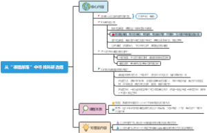 从“课题部落”中寻找科研选题