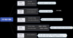 用户体验要素
