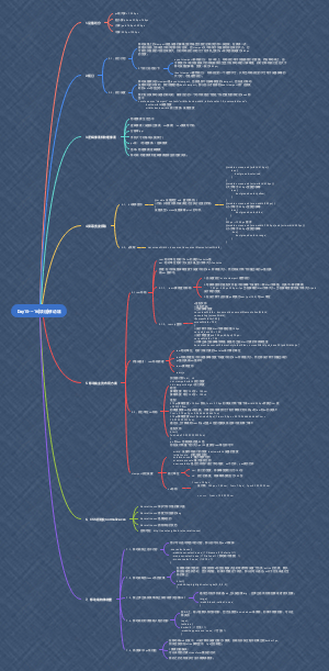Web前端基础Day15---16[移动端]