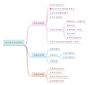 第三章 认知与管理