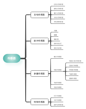 传感器