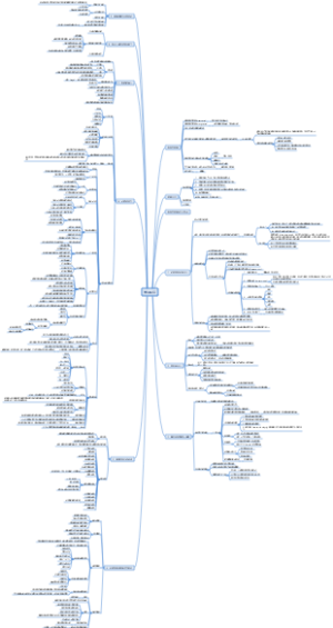 《学会提问》读后思维导图