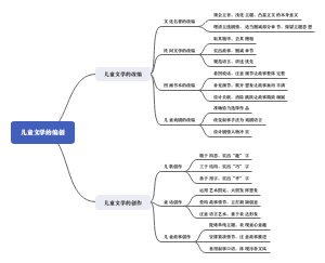 儿童文学的编创