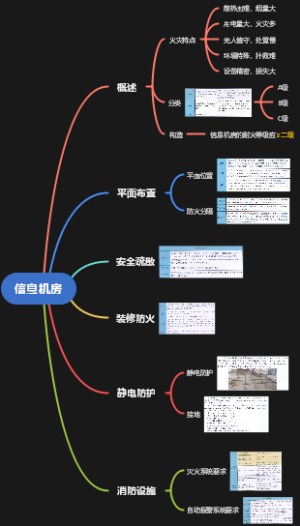 消防工程师：信息机房