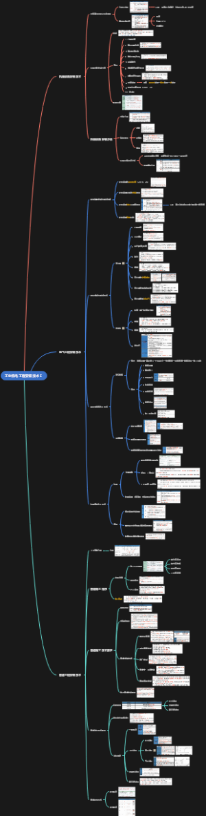 一建-实务-工业机电工程安装技术Ⅰ