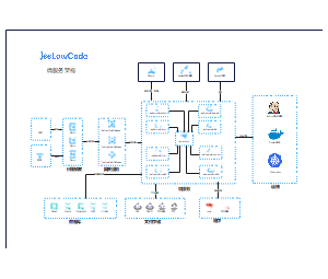 JeeLowCode微服务技术架构