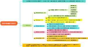 抖音直播运营干货分享