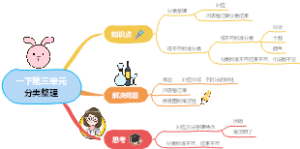 一年级数学元知识导图