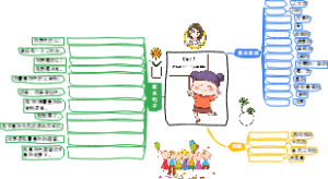五年级上册：Unit3——What would you like