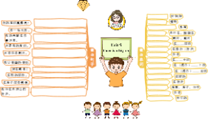 五年级上册：Unit5——There is a big bed