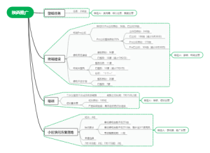7月陕西推广