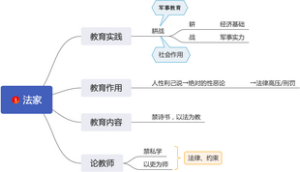 法家