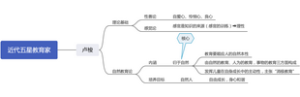 近代五星教育家
