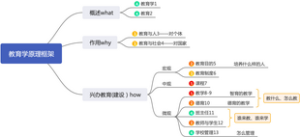 教育学原理框架