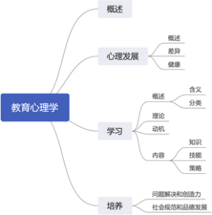 教育心理学大框架