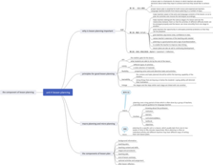 unit 4 lesson planning