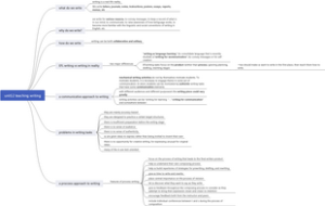 unit12 teaching writing