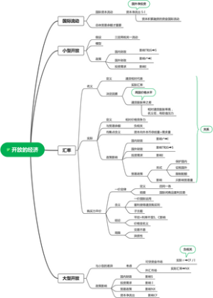 6.开放的经济