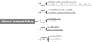 《ChapterⅠ Learning and Studying》读书笔记