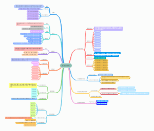 播音创作基础课程思维导图