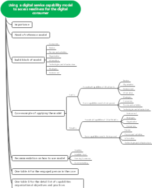 使用数字服务能力模型访问数字消费者的准备情况