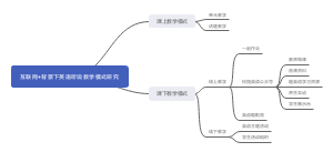 课题结构-洪