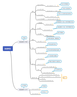 python3基本数据类型列表和元组的使用
