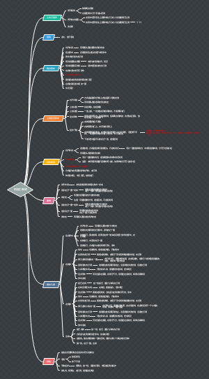 世上最全科目二考试必过宝典（驾校内部材料）