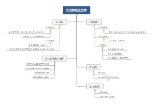苏教版6上第一单元知识总结