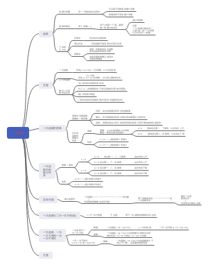 一次函数学习笔记