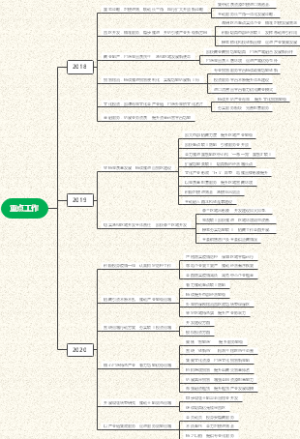 外高桥重点工作
