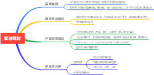 产品管理规划