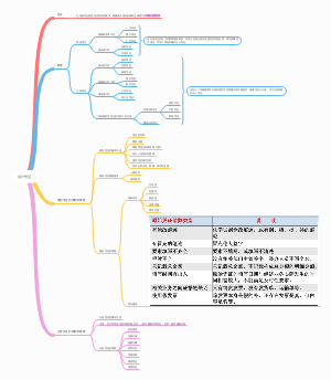 会计凭证