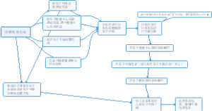 数据中心业务系统迁移步骤简述