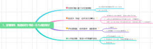 1、没有闹钟，我是如何十年如一日六点起床的？