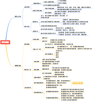 道德与法治_七年级上册_第三单元_师长情谊_知识点