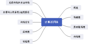 计算机网络（谢希仁第七版）