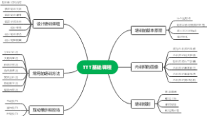 TTT基础课程大纲内容