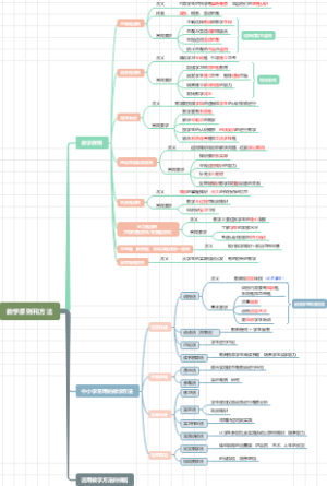 教学原则和方法