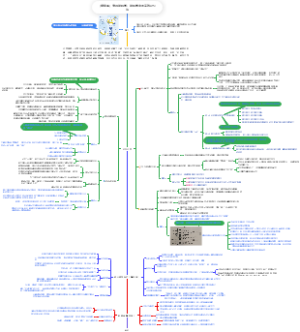 （精华版）考试脑科学：脑科学中的高效记忆法