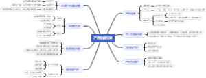 产品功能构架思维导图