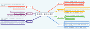 维生素必须知道的知识点