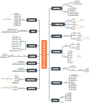创新思维常用的练习方法